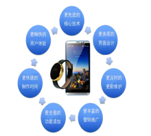 河南龍兆網(wǎng)絡(luò)科技 深耕本土，賦能企業(yè)數(shù)字化轉(zhuǎn)型的網(wǎng)絡(luò)技術(shù)服務(wù)先鋒